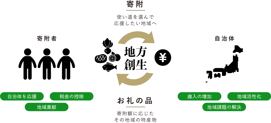 tax_visual
